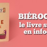 Biérographie, la bière en infographies