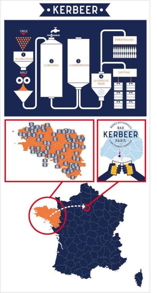 infographie Ker Beer bar à bières bretonnes à Paris