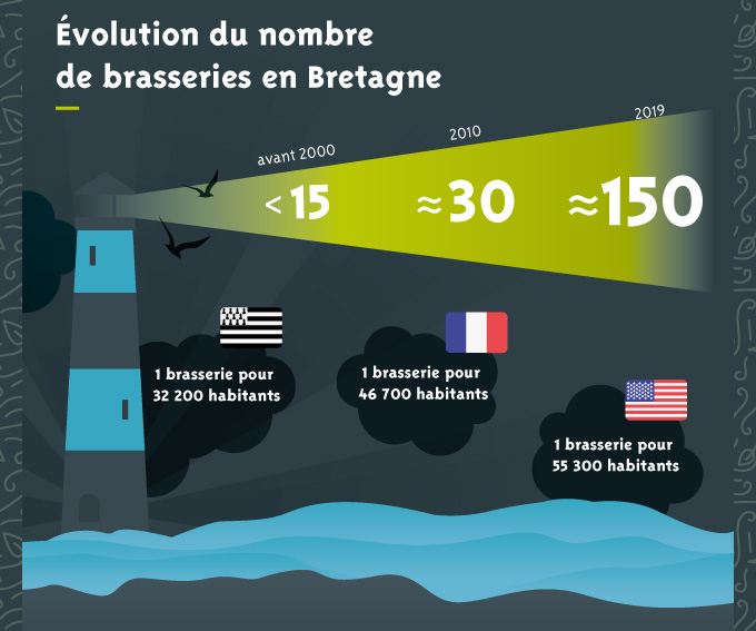 Infographie Bieres Bretonnes Vf Pour Article 02