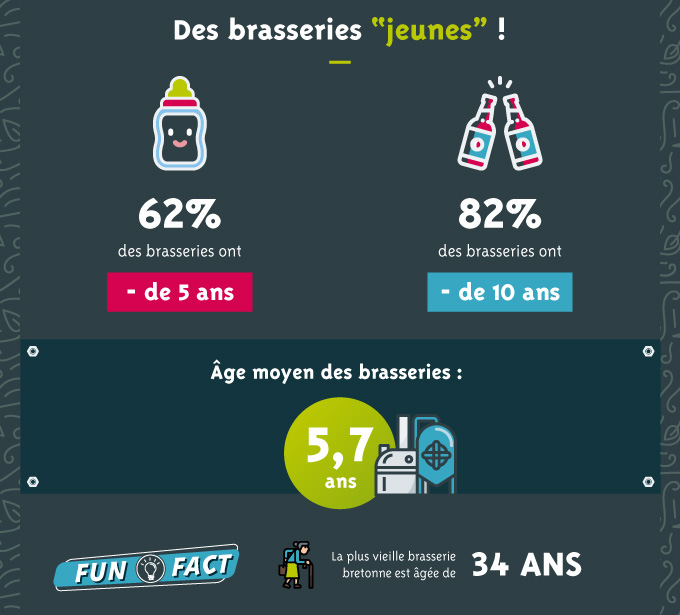 Infographie Bieres Bretonnes Vf Pour Article 05