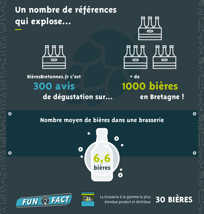 Infographie Bieres Bretonnes Vf Pour Article 06