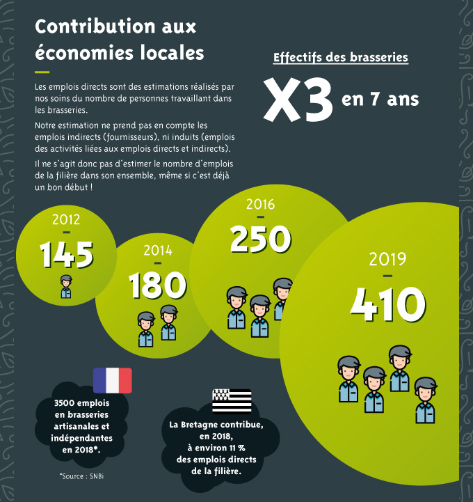 Infographie Bieres Bretonnes Vf Pour Article 07